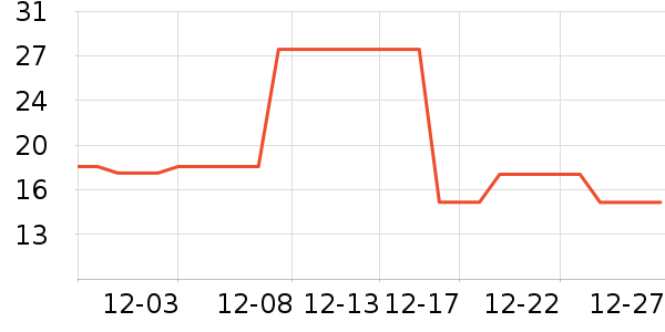 ������ѧ���ڽ���ʷ�۸�