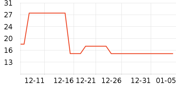 ������ѧ���ڽ���ʷ�۸�