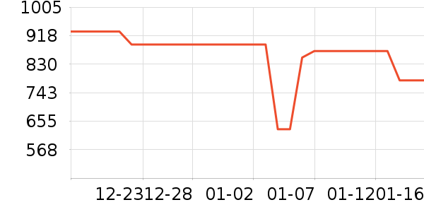 ͼ��Ͷ������ʷ�۸�