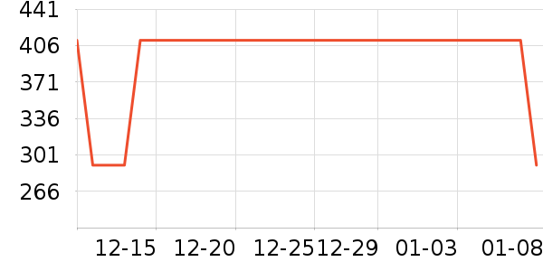 �ߵ�Ů�������ʷ�۸�