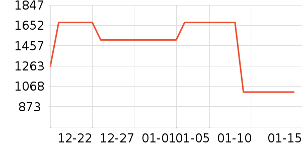 ��0��������ʷ�۸�