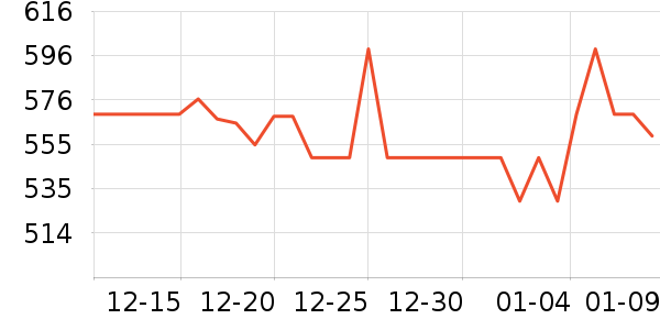 ����δ֪ͷ��ʽ������ʷ�۸�