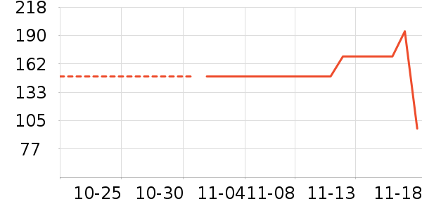 361����ʷ�۸�