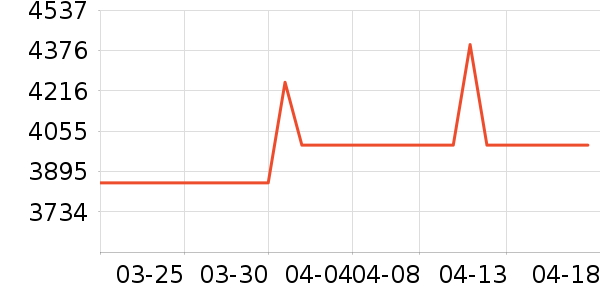 �źŵ綯Ħ�г���ʷ�۸�