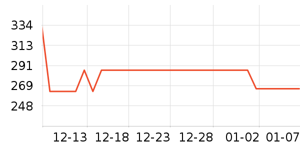 �ҹ�Ұ�ʹ�����ʷ�۸�