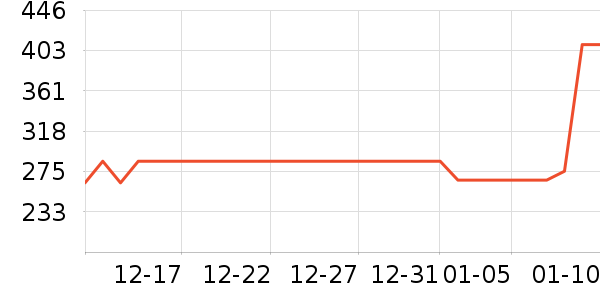 �ҹ�Ұ�ʹ�����ʷ�۸�