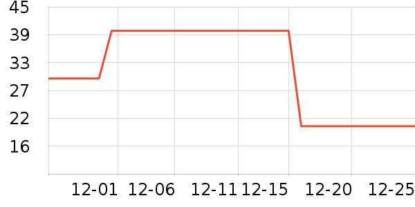 ����Ů����ʷ�۸�