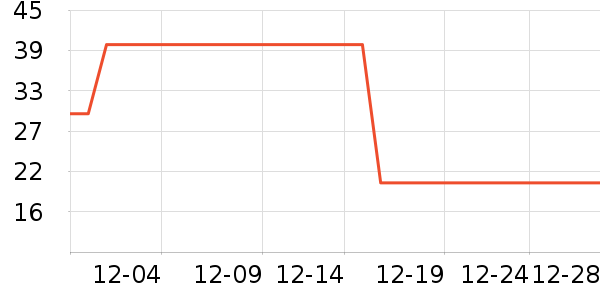 ����Ů����ʷ�۸�