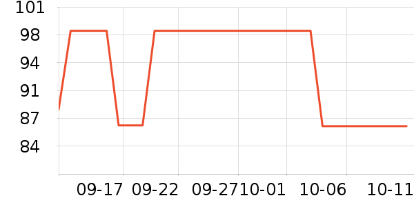 ��ľ��Ůʿ��Ь��ʷ�۸�