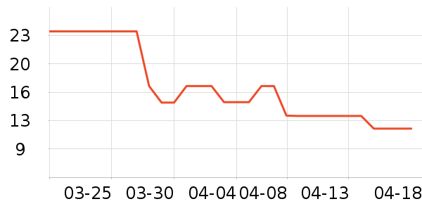 ������־��ʷ�۸�