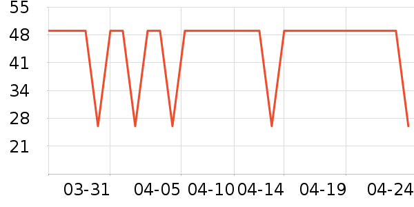 ������ҵ�����ʷ�۸�