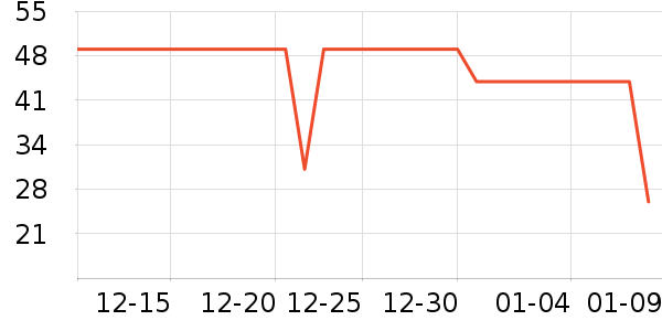 ������ҵ�����ʷ�۸�