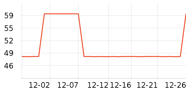 �׵���̫������ʷ�۸�