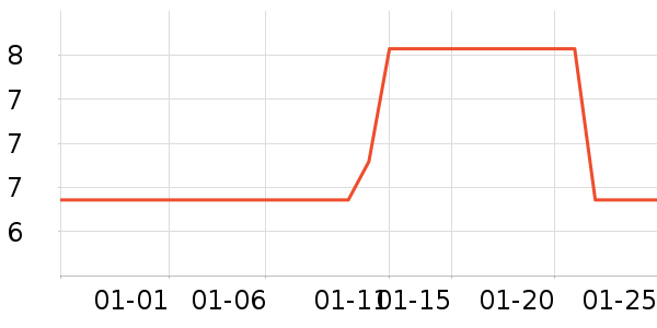 ��֥ʿ����/������ʷ�۸�