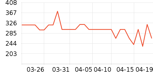 �׾���ʷ�۸�