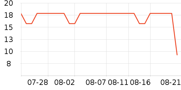 ��ֻ������/������ʷ�۸�