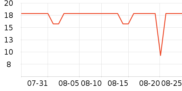 ��ֻ������/������ʷ�۸�