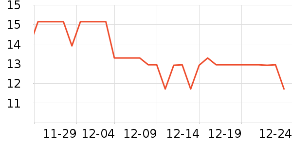 ����/�̲�/������ʷ�۸�