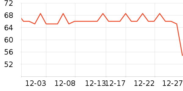 �����˶�T��/POLO����ʷ�۸�