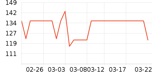 �����Ʋʱ��ʺ���ʷ�۸�