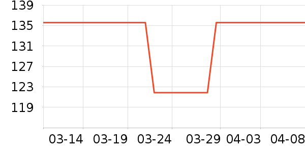 �����Ʋʱ��ʺ���ʷ�۸�