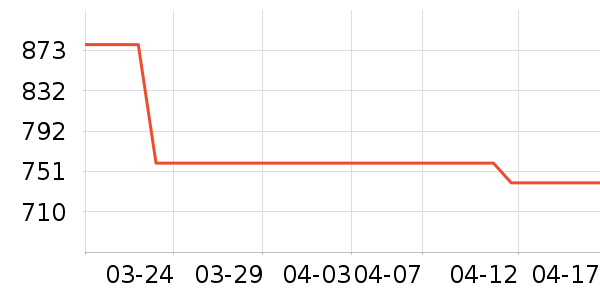 �Ϳ��˶�Ь��ʷ�۸�