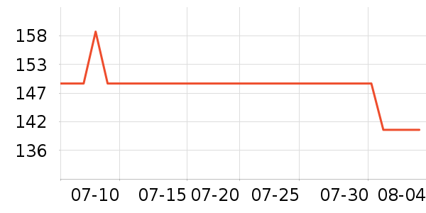 ������ն���ʷ�۸�