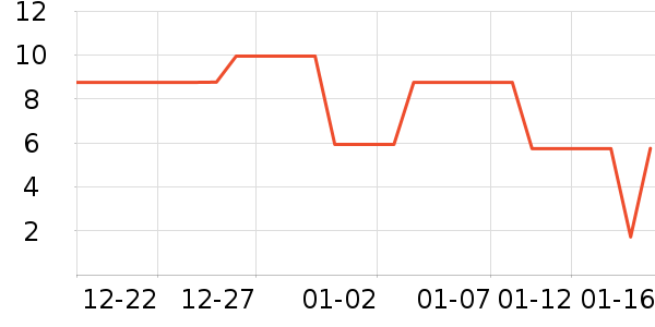 ���/������ʷ�۸�