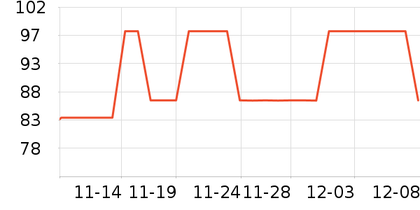 BOW������ʷ�۸�