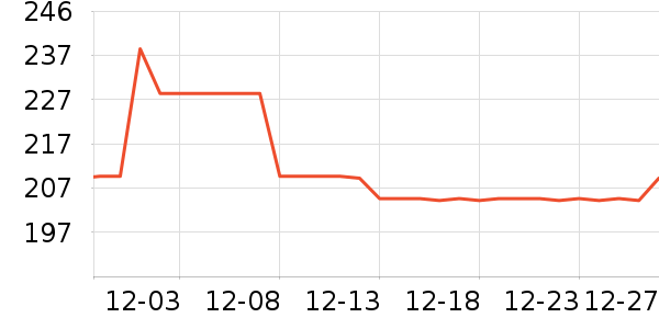 �ƶ��Ҷ�˫�����ʷ�۸�