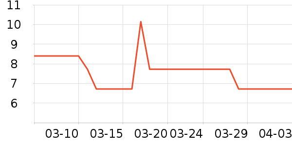 ���Թ����������ʷ�۸�