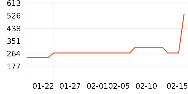 �����ͷ��ʷ�۸�