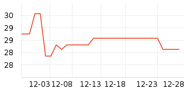 �Ź�������ʷ�۸�