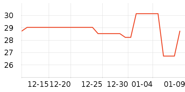 �Ź�������ʷ�۸�