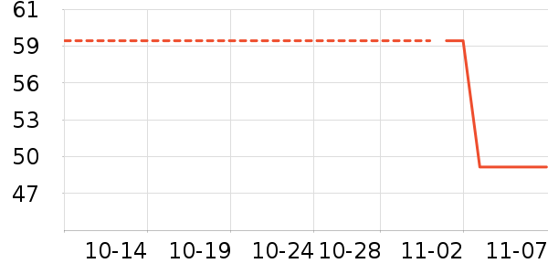 EVEREARTH��ʷ�۸�