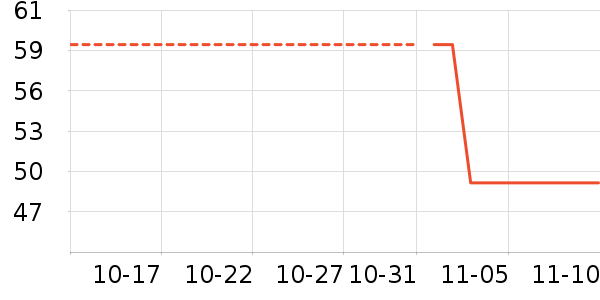 EVEREARTH��ʷ�۸�