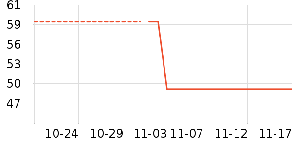 EVEREARTH��ʷ�۸�