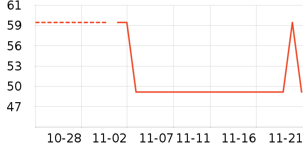 EVEREARTH��ʷ�۸�