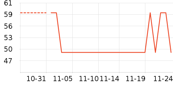 EVEREARTH��ʷ�۸�