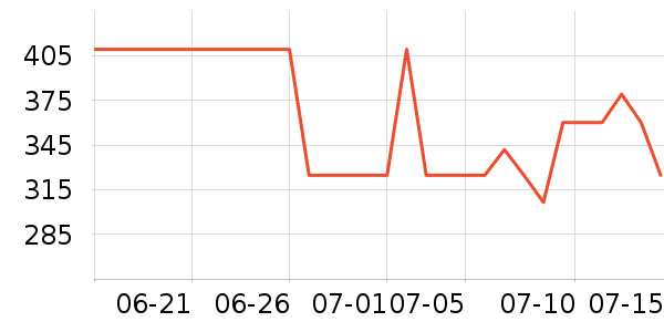 �Ϳ��˶�Ь��ʷ�۸�