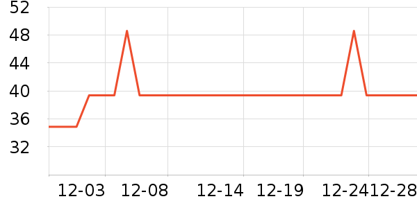 ���ۼ����Χ������ʷ�۸�