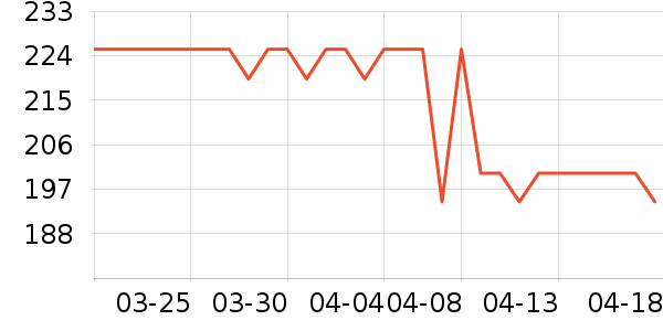 �ù���ҩ����ҩƷ��ʷ�۸�