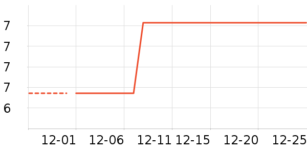 �칫�ľ���ʷ�۸�