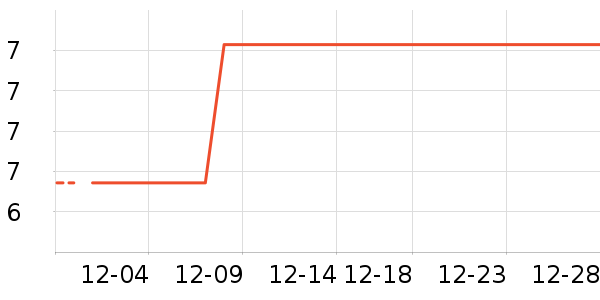 �칫�ľ���ʷ�۸�