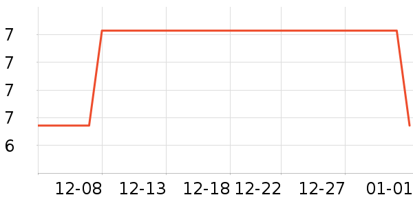 �칫�ľ���ʷ�۸�