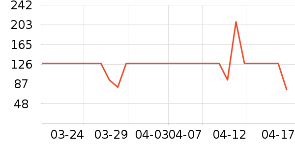 ˮ�Ǳ�����ʷ�۸�