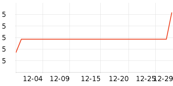 ��ѩ�����Ź�������ʷ�۸�