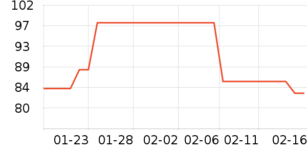 ����֮���۽�/����/������ʷ�۸�