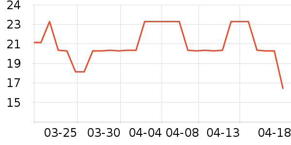 ������ˢͷ��ʷ�۸�