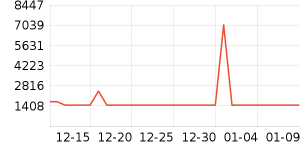 ˮ�Ǵ�Ʒ���� ��ʷ�۸�